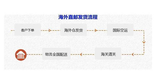 美國DH官網(wǎng)是哪個？效果怎么樣？【消費(fèi)真相揭秘】